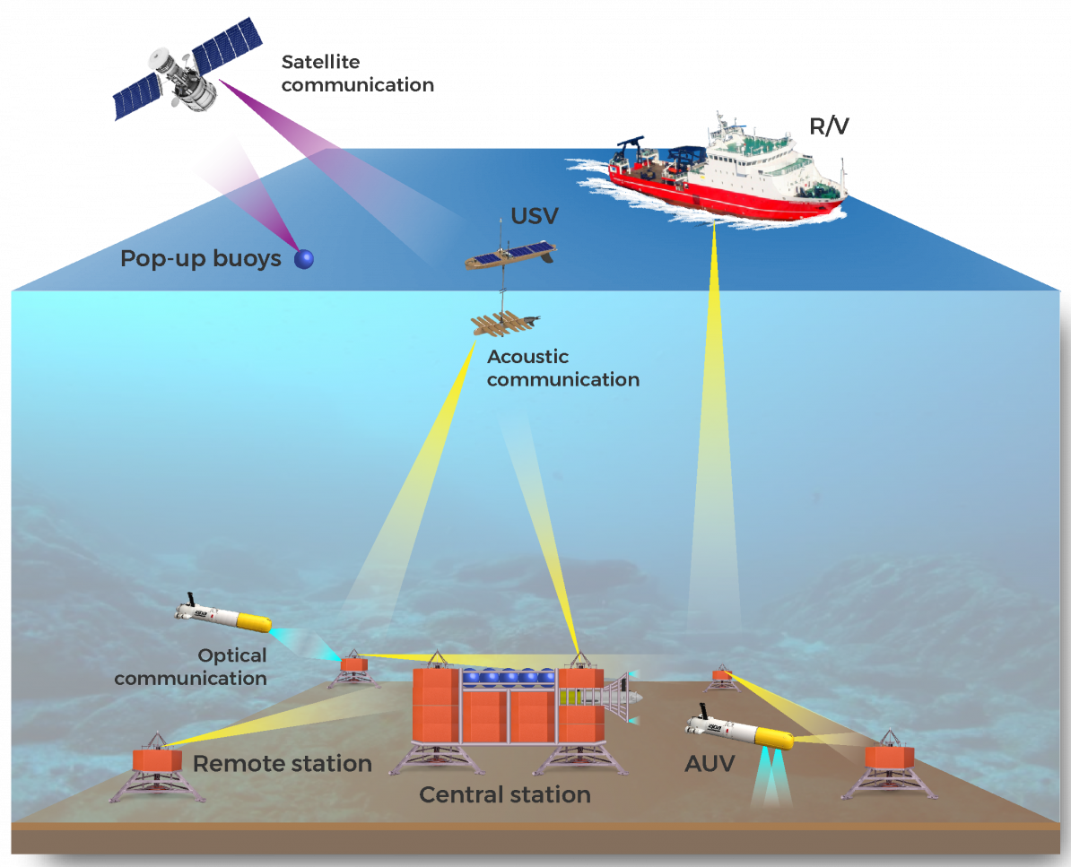 Los nuevos aliados para la protección y conservación de los fondos ...